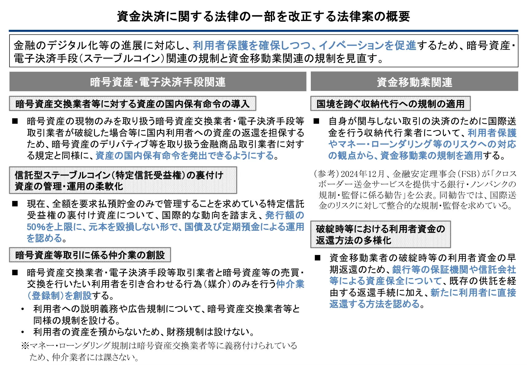 資金決済に関する法律の一部を改正する法律案の概要(金融庁説明資料)