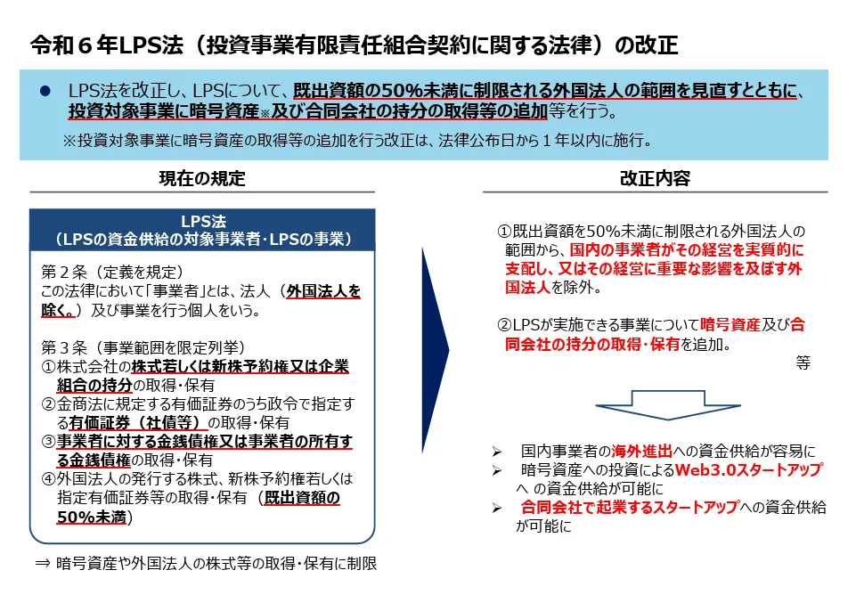 令和6年LPS法改正概要