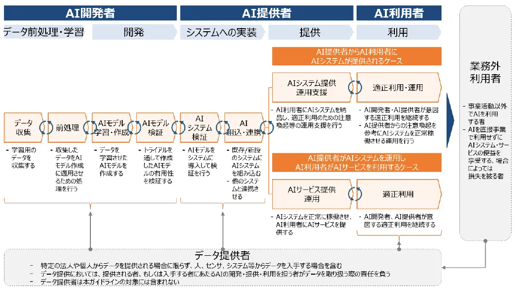 AI活用主体のイメージ