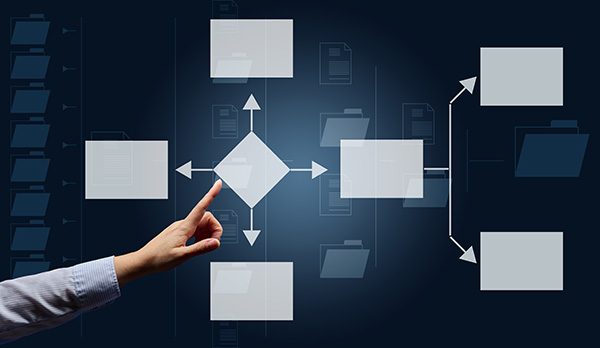 Internal Control Systems